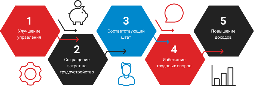 Строители-профессионалы в аутстаффинг